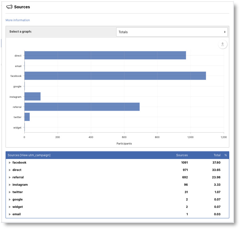 Ejemplo de estadísticas de Easypromos.