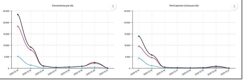 estadísticas sorteo Facu Torres