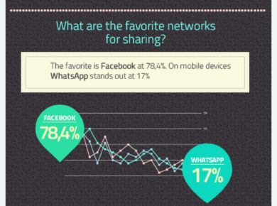 infographic users sharing in contest|infographic||||