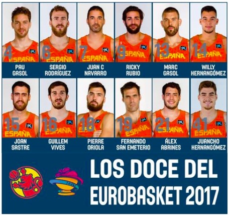 ejemplo de promoción de baloncesto: test de personalidad