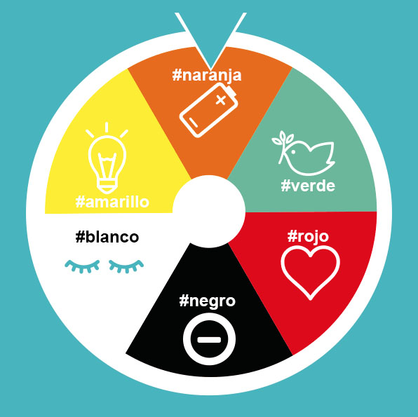 Ejemplo de ruleta para sorteo