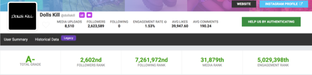 Analysis of Dolls Kill Instagram account, listing their overall grade (A minus), followers rank, following rank, media rank, and engagement rank on Instagram.