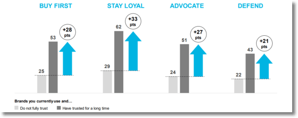 lead collection and data marketing